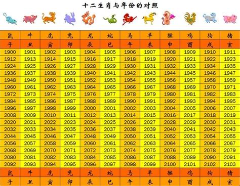 83年次 生肖|十二生肖年份對照表 (西元、民國)